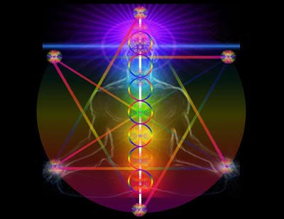 CHAKRAS. ESTERLLA DE DAVID