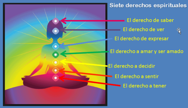 chakra_7derechos