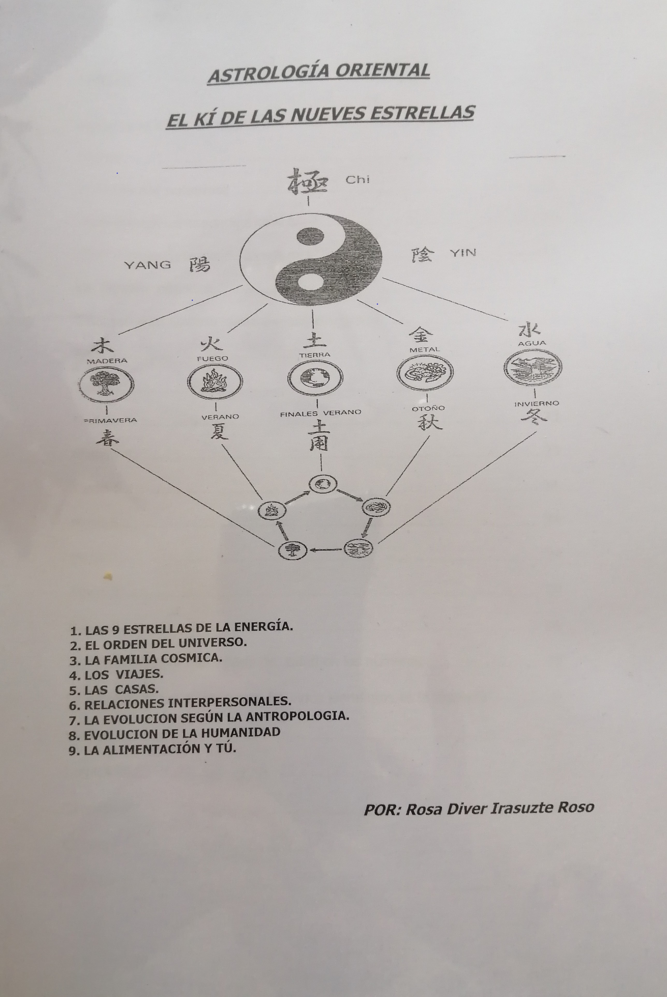 PORTADA MANUAL-ASTROLOGÍA ORIENTAL- 2020