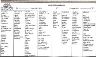 CALSIFICACION- YIN Y YANG- ALIMENTOS - 1 -
