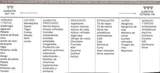CLASIFICACION YIN Y YANG - ALIMENTOS- 3 -