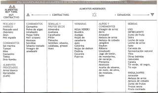 CLASIFICACION - YIN Y YANG -MODERADOS - 2