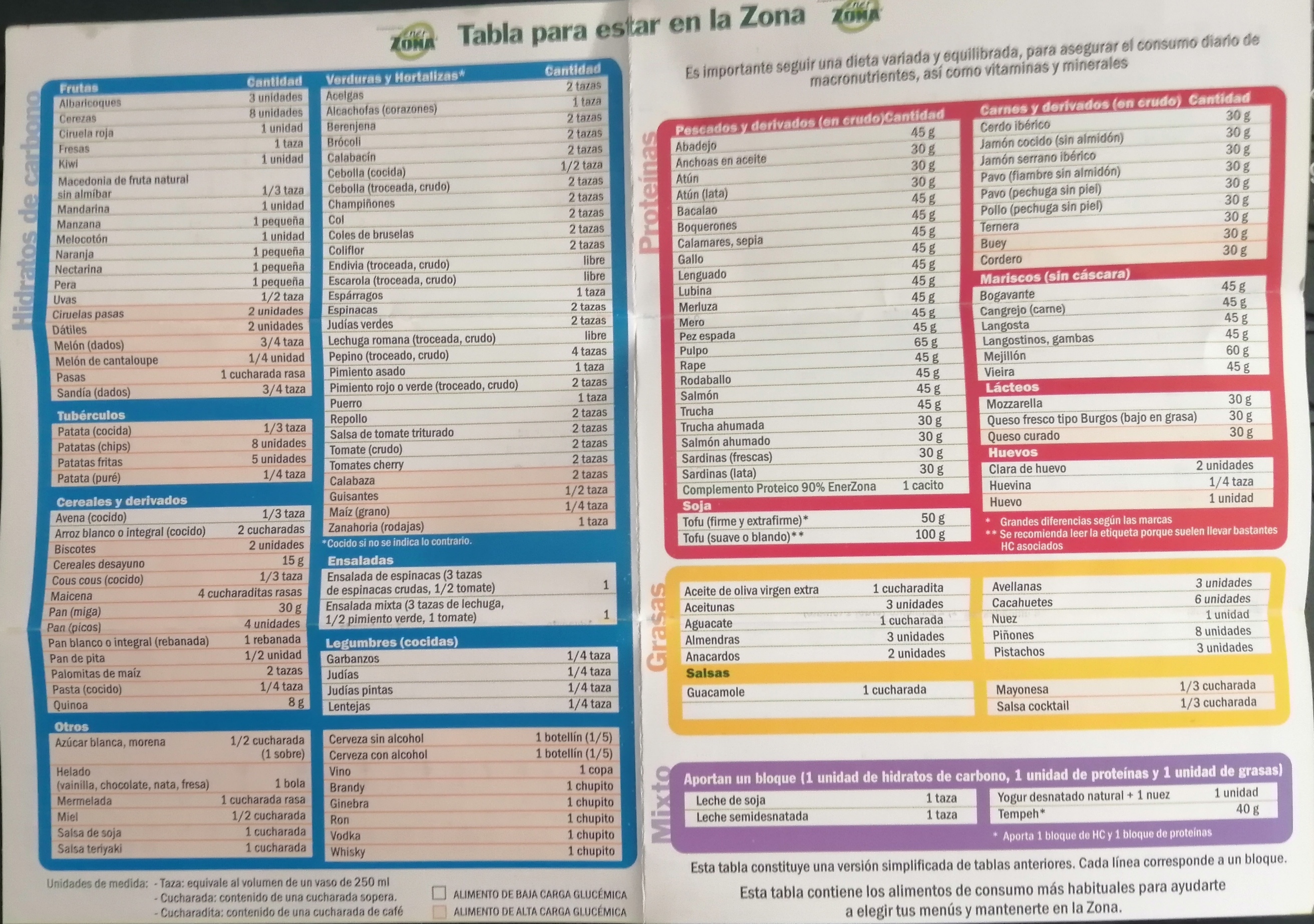 TABLA NUEVA DIETA DE LA ZONA- 2023
