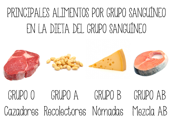 ALIMENTOS DE LOS GRUPOS SANGUINEOS